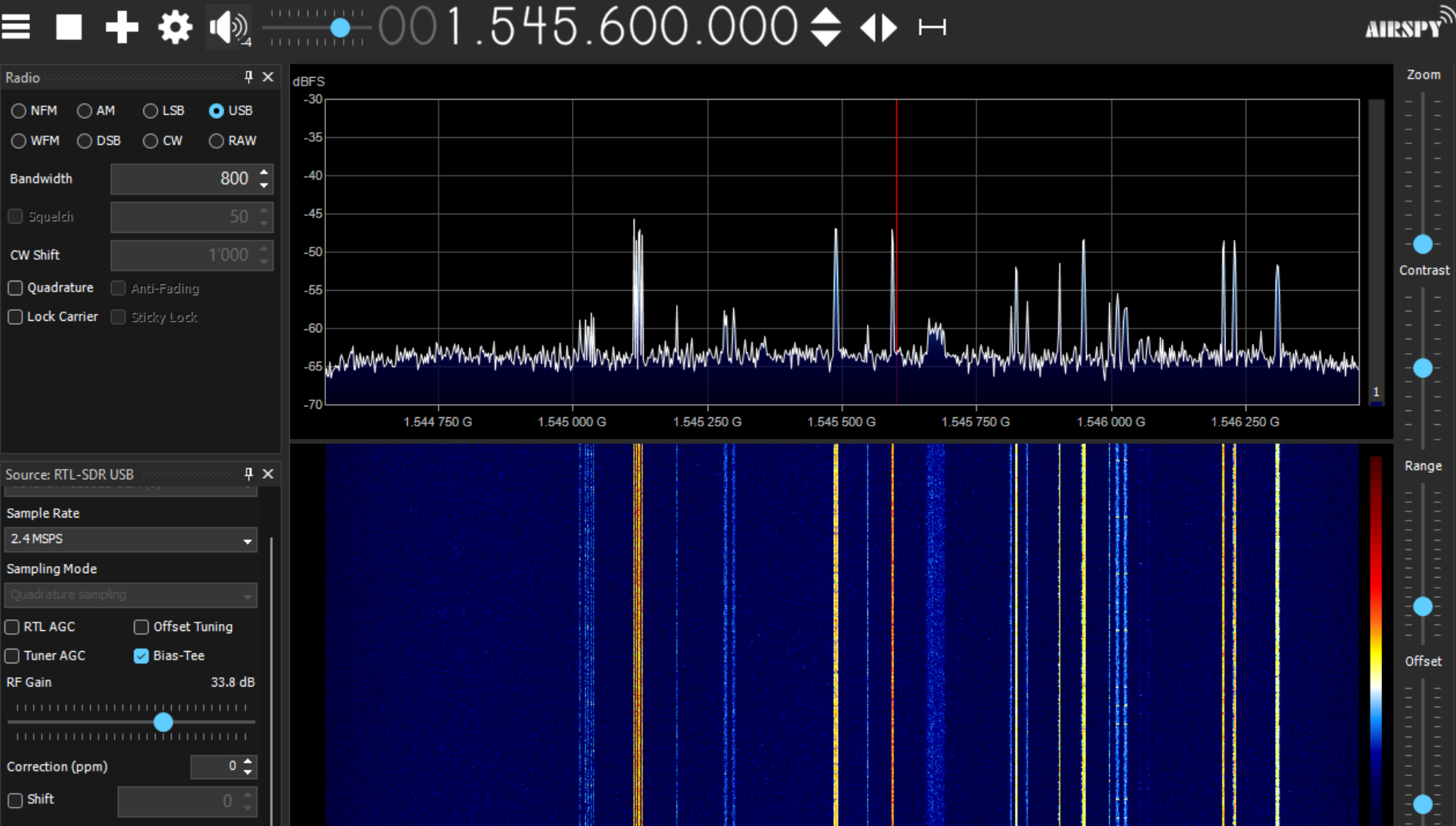 Data channels visible